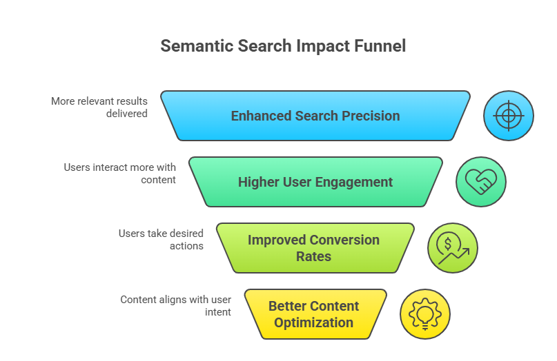Advantages of Semantic Search_ - visual selection