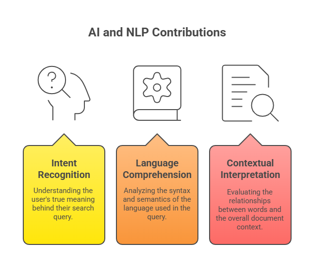 Contributions of AI and NLP in Semantic Search_ - visual selection