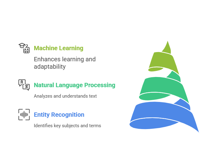 Key Components of Semantic Search Engines_ - visual selection