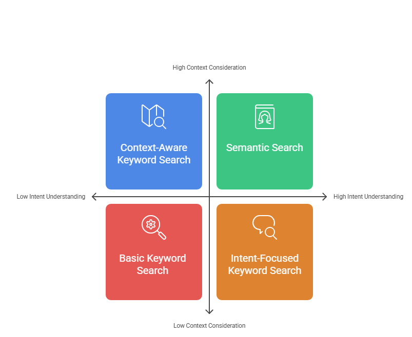 Key Differences Between Semantic and Keyword Search_ - visual selection