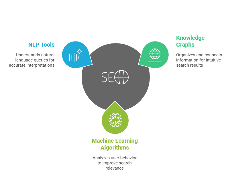 Key Semantic Search Tools_ - visual selection