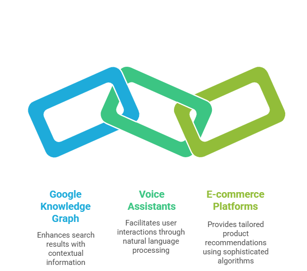 Real-World Applications_ - visual selection