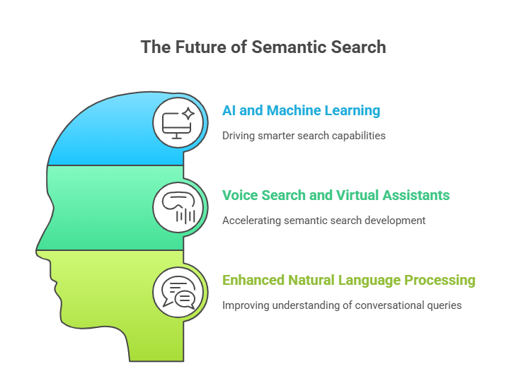 The Future of Semantic Search_ Trends and Predictions - visual selection