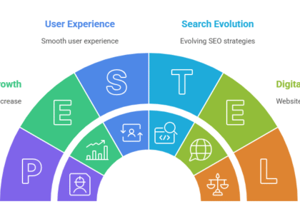 SEO Strategies Traditional vs Semantic