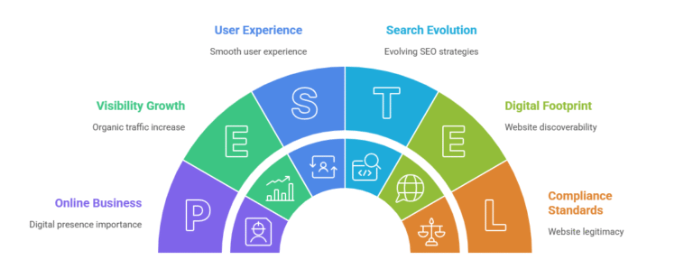 Semantic SEO vs Traditional SEO: What the Differences