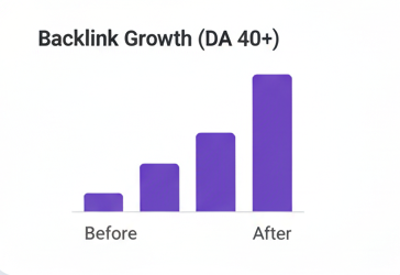 backlink growth