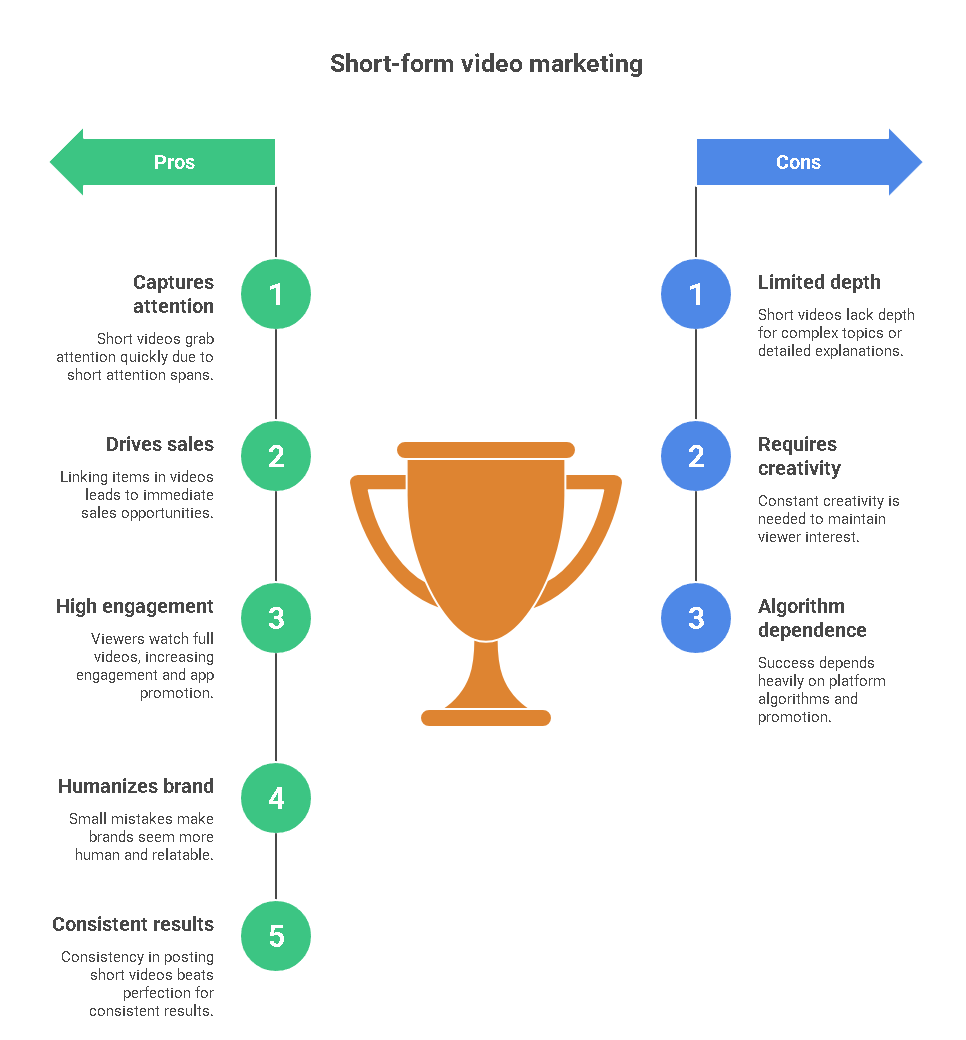 Fast Videos Drive Big Sales - visual selection