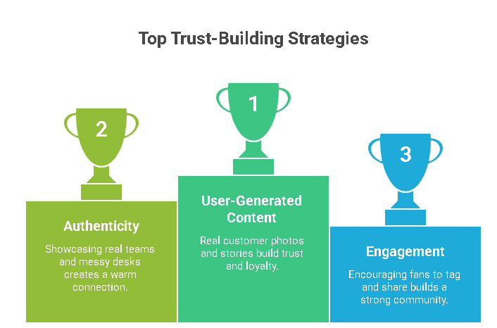 Real Human Stories Win