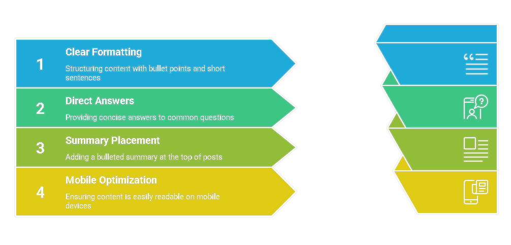 Search Engines Give Direct Answers